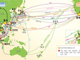 IPLC香港专线价格多少钱一个月？